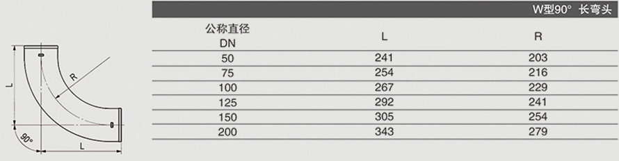 W型90° 長(zhǎng)彎頭 (2)